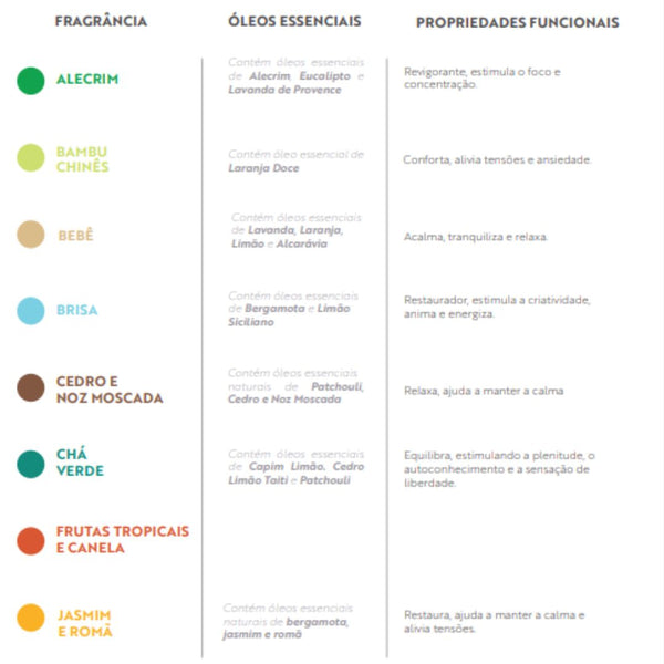 Álcool em Gel Perfumado Dia a Dia 370ml - Acqua Aroma