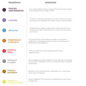 Refil Sabonete Líquido Dia a Dia 500ml - Acqua Aroma