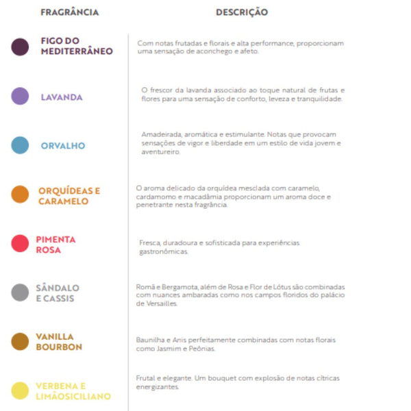 Álcool em Gel Perfumado Dia a Dia 370ml - Acqua Aroma