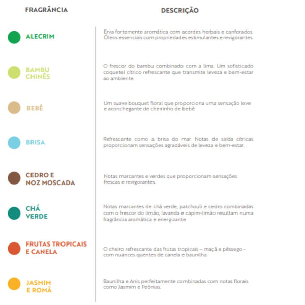 Álcool em Gel Perfumado Dia a Dia 370ml - Acqua Aroma