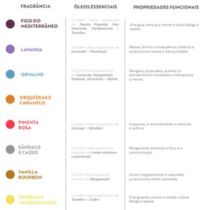 Refil Óleo Difusor de Varetas Dia a Dia 500ml - Acqua Aroma